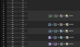 原神最新卡池以及下个版本爆料,神秘角色降临，卡池大揭秘！