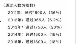 岩土证书行情最新爆料,最新爆料揭示行业新动向